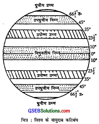 Bihar Board Class 11 Geography Solutions Chapter 10 वायुमंडलीय परिसंचरण तथा मौसम प्रणालियाँ