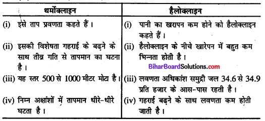 Bihar Board Class 11 Geography Solutions Chapter 13 महासागरीय जल