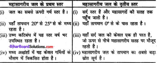 Bihar Board Class 11 Geography Solutions Chapter 13 महासागरीय जल