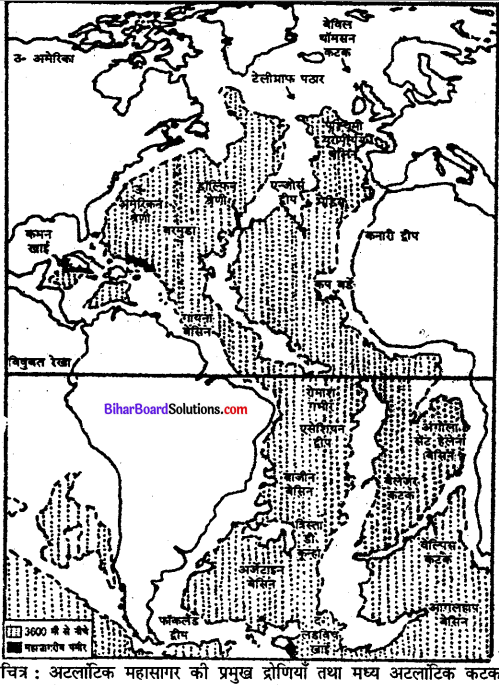 Bihar Board Class 11 Geography Solutions Chapter 13 महासागरीय जल ...