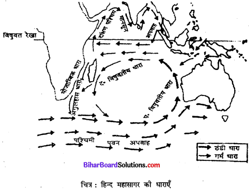 Bihar Board Class 11 Geography Solutions Chapter 14 महासागरीय जल संचलन ...