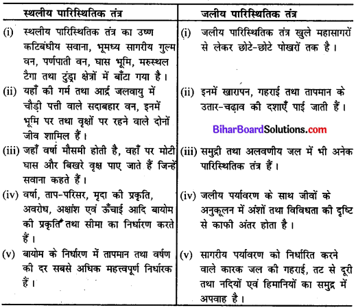 Bihar Board Class 11 Geography Solutions Chapter 15 पृथ्वी पर जीवन