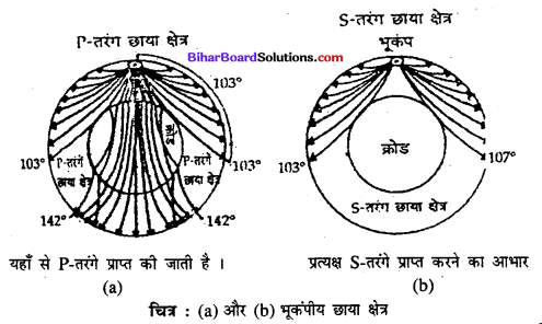 Bihar Board Class 11 Geography Solutions Chapter 3 पृथ्वी की आंतरिक संरचना