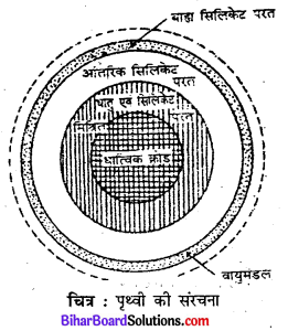 Bihar Board Class 11 Geography Solutions Chapter 3 पृथ्वी की आंतरिक संरचना