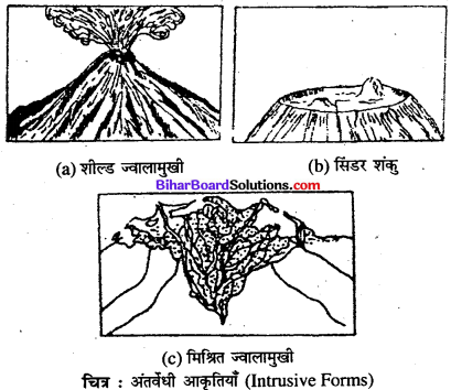 Bihar Board Class 11 Geography Solutions Chapter 3 पृथ्वी की आंतरिक संरचना
