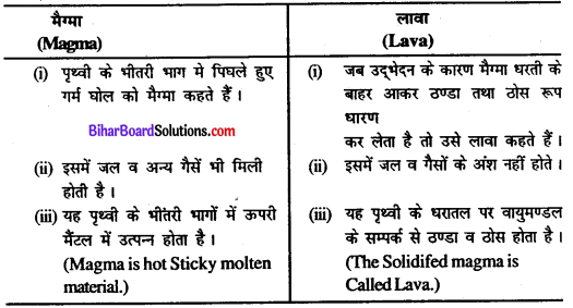 Bihar Board Class 11 Geography Solutions Chapter 3 पृथ्वी की आंतरिक संरचना