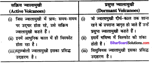Bihar Board Class 11 Geography Solutions Chapter 3 पृथ्वी की आंतरिक संरचना