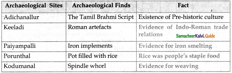 Samacheer Kalvi 6th Social Science Guide History Term 2 Chapter 1 Vedic Culture in North India and Megalithic Culture in South India