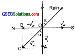 GSEB Solutions Class 11 Physics Chapter 4 Motion in a Plane img 12