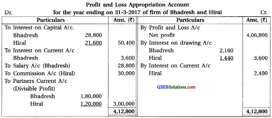 GSEB Solutions Class 12 Accounts Part 1 Chapter 1 Introduction to Partnership 17