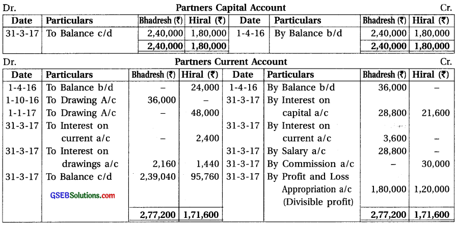 GSEB Solutions Class 12 Accounts Part 1 Chapter 1 Introduction to Partnership 18