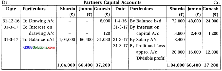 GSEB Solutions Class 12 Accounts Part 1 Chapter 1 Introduction to Partnership 20