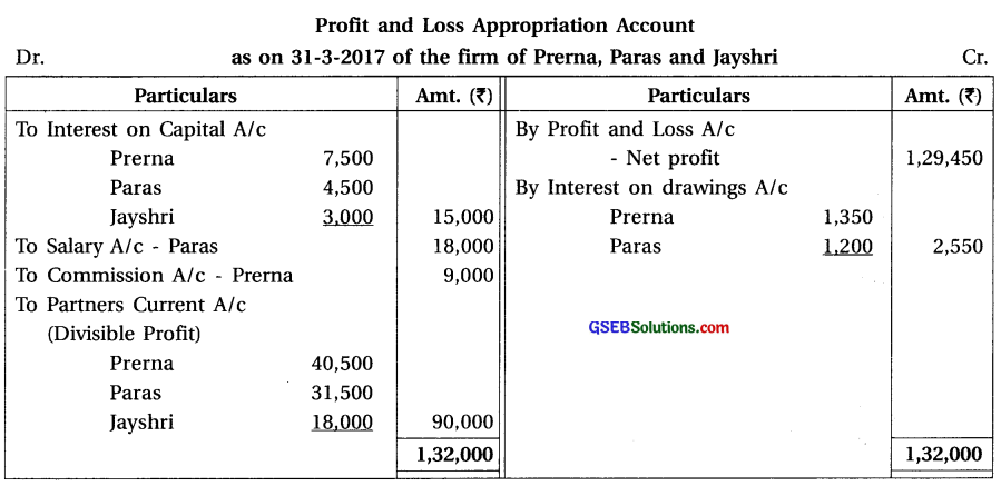 GSEB Solutions Class 12 Accounts Part 1 Chapter 1 Introduction to Partnership 23