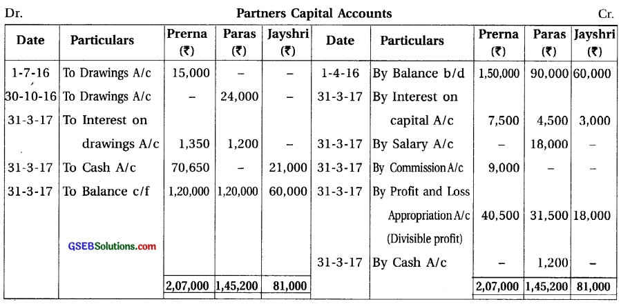 GSEB Solutions Class 12 Accounts Part 1 Chapter 1 Introduction to Partnership 24