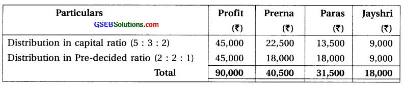 GSEB Solutions Class 12 Accounts Part 1 Chapter 1 Introduction to Partnership 25