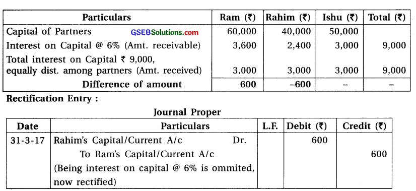 GSEB Solutions Class 12 Accounts Part 1 Chapter 1 Introduction to Partnership 4