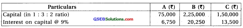 GSEB Solutions Class 12 Accounts Part 1 Chapter 1 Introduction to Partnership 8