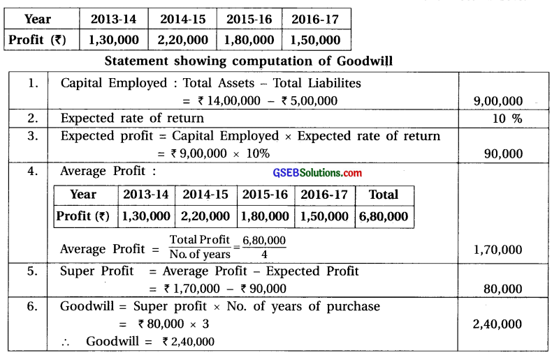 GSEB Solutions Class 12 Accounts Part 1 Chapter 3 Valuation Of Goodwill ...