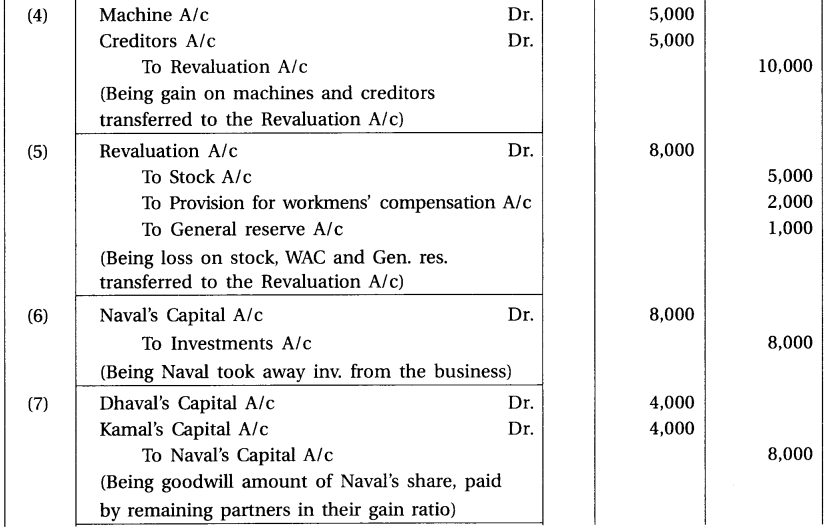GSEB Solutions Class 12 Accounts Part 1 Chapter 6 Retirement Death of a Partner 12