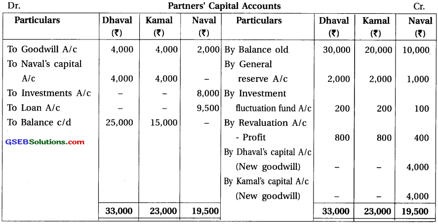 GSEB Solutions Class 12 Accounts Part 1 Chapter 6 Retirement Death of a Partner 15