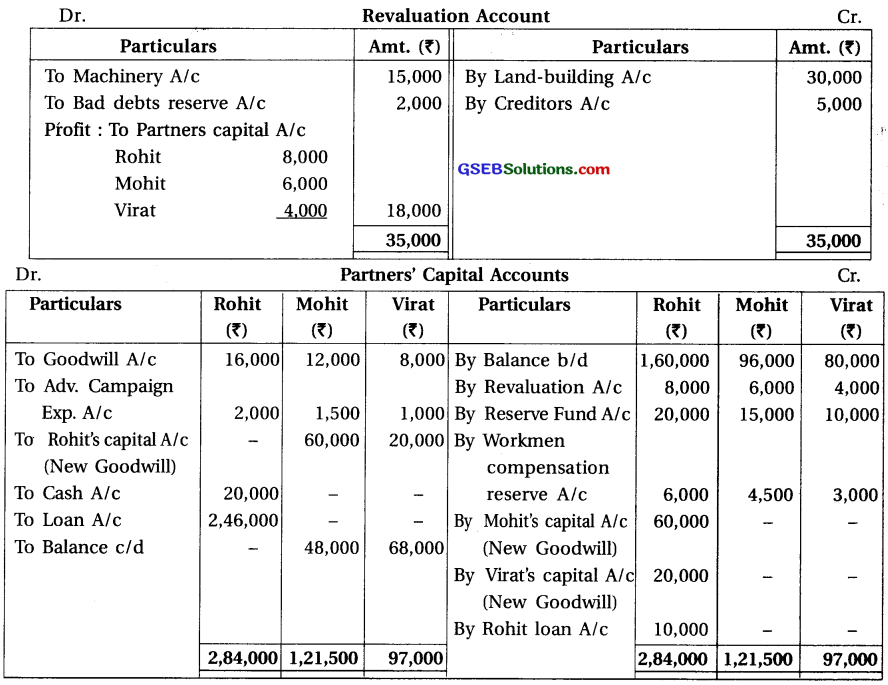 GSEB Solutions Class 12 Accounts Part 1 Chapter 6 Retirement Death of a Partner 18