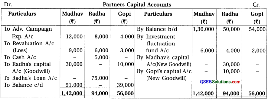 GSEB Solutions Class 12 Accounts Part 1 Chapter 6 Retirement Death of a Partner 28