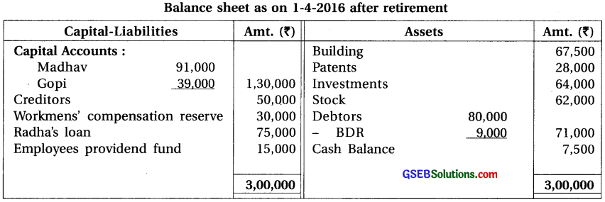 GSEB Solutions Class 12 Accounts Part 1 Chapter 6 Retirement Death of a Partner 29