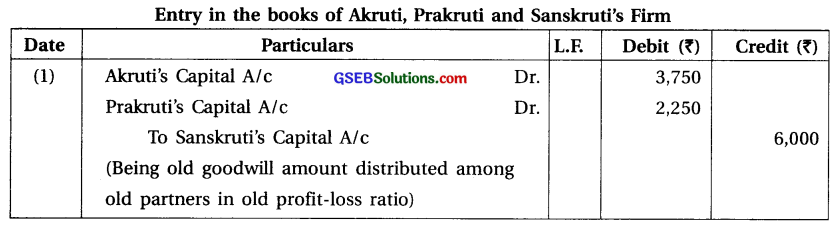 GSEB Solutions Class 12 Accounts Part 1 Chapter 6 Retirement Death of a Partner 3