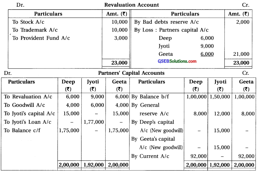 GSEB Solutions Class 12 Accounts Part 1 Chapter 6 Retirement Death of a Partner 32
