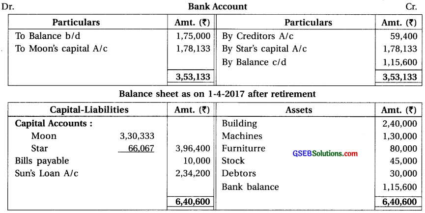 GSEB Solutions Class 12 Accounts Part 1 Chapter 6 Retirement Death of a Partner 38