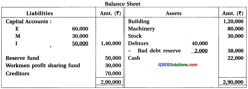 GSEB Solutions Class 12 Accounts Part 1 Chapter 6 Retirement Death of a Partner 40