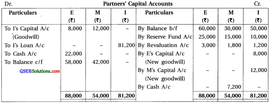 GSEB Solutions Class 12 Accounts Part 1 Chapter 6 Retirement Death of a Partner 42