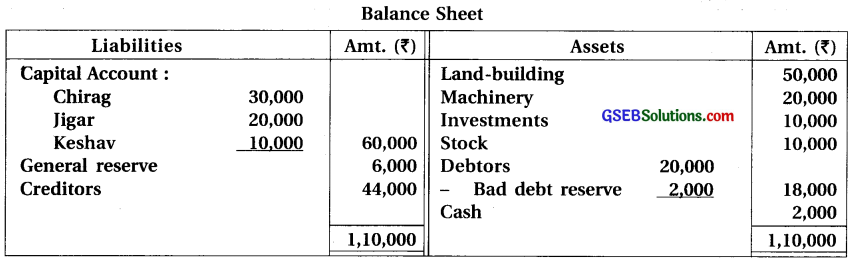 GSEB Solutions Class 12 Accounts Part 1 Chapter 6 Retirement Death of a Partner 47
