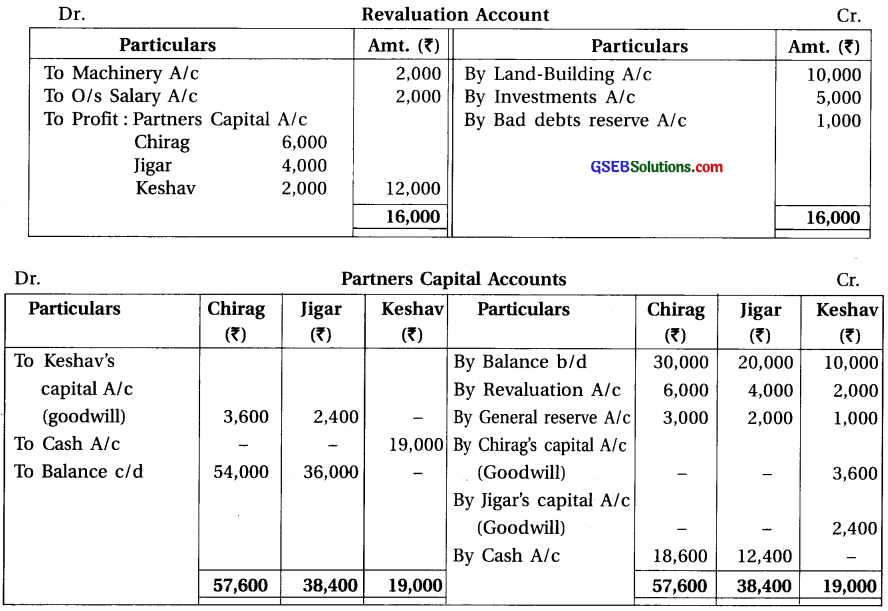 GSEB Solutions Class 12 Accounts Part 1 Chapter 6 Retirement Death of a Partner 48