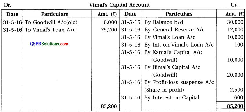 GSEB Solutions Class 12 Accounts Part 1 Chapter 6 Retirement Death of a Partner 54