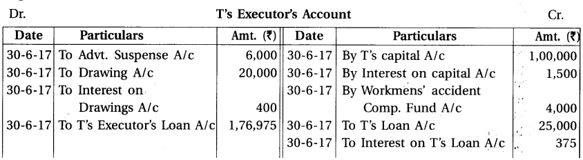 GSEB Solutions Class 12 Accounts Part 1 Chapter 6 Retirement Death of a Partner 56