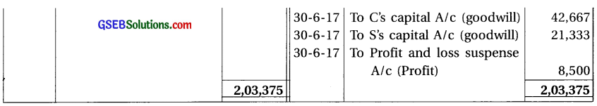 GSEB Solutions Class 12 Accounts Part 1 Chapter 6 Retirement Death of a Partner 57