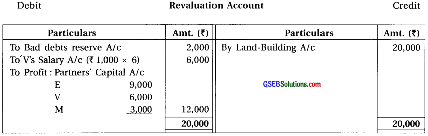 GSEB Solutions Class 12 Accounts Part 1 Chapter 6 Retirement Death of a Partner 59