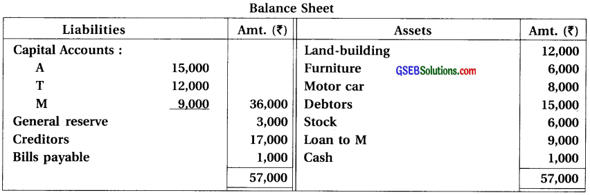 GSEB Solutions Class 12 Accounts Part 1 Chapter 6 Retirement Death of a Partner 62