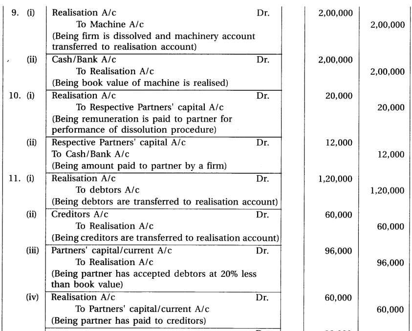 GSEB Solutions Class 12 Accounts Part 1 Chapter 7 Dissolution of Partnership Firm 17