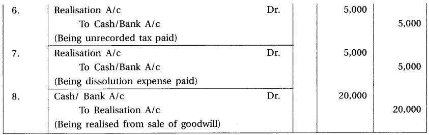 GSEB Solutions Class 12 Accounts Part 1 Chapter 7 Dissolution of Partnership Firm 21