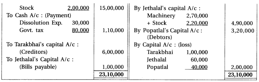 GSEB Solutions Class 12 Accounts Part 1 Chapter 7 Dissolution of Partnership Firm 25