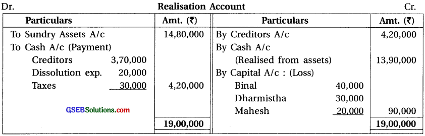 GSEB Solutions Class 12 Accounts Part 1 Chapter 7 Dissolution of Partnership Firm 28