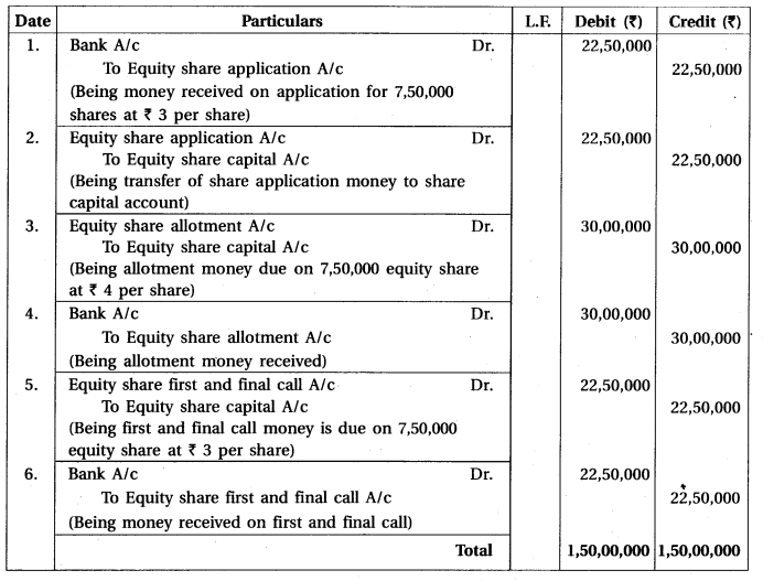 GSEB Solutions Class 12 Accounts Part 2 Chapter 1 Accounting For Share ...