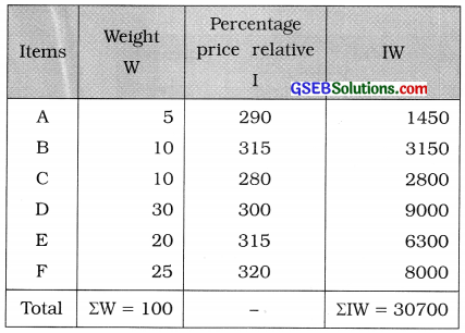 GSEB Solutions Class 12 Statistics Part 1 Chapter 1 Index Number Ex 1.3 ...